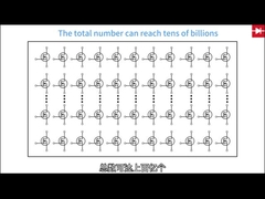 Επαρκές κυκλικό τσιπ επιφάνειας για προεξισχυντή με ευέλικτο τύπο τοποθέτησης